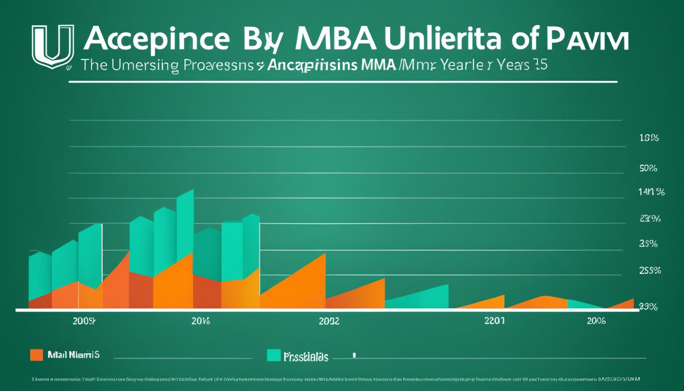 university of miami online mba acceptance rate